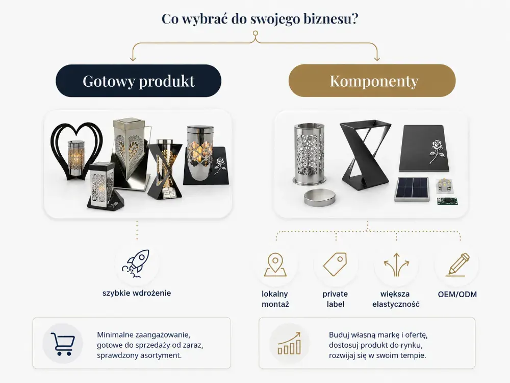 Rozhodnutí mezi hotovou solární svíčkou a komponenty pro B2B nákup